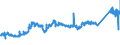 KN 74092100 /Exporte /Einheit = Preise (Euro/Tonne) /Partnerland: Daenemark /Meldeland: Eur27_2020 /74092100:Bleche und Bänder, aus Kupfer-zink-legierungen `messing`, mit Einer Dicke von > 0,15 mm, in Rollen (Ausg. Streckbleche und -bänder Sowie Isolierte Bänder für die Elektrotechnik)