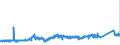 KN 74092100 /Exporte /Einheit = Preise (Euro/Tonne) /Partnerland: Griechenland /Meldeland: Eur27_2020 /74092100:Bleche und Bänder, aus Kupfer-zink-legierungen `messing`, mit Einer Dicke von > 0,15 mm, in Rollen (Ausg. Streckbleche und -bänder Sowie Isolierte Bänder für die Elektrotechnik)