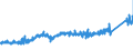 KN 74092100 /Exporte /Einheit = Preise (Euro/Tonne) /Partnerland: Oesterreich /Meldeland: Eur27_2020 /74092100:Bleche und Bänder, aus Kupfer-zink-legierungen `messing`, mit Einer Dicke von > 0,15 mm, in Rollen (Ausg. Streckbleche und -bänder Sowie Isolierte Bänder für die Elektrotechnik)