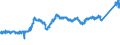 KN 74092100 /Exporte /Einheit = Preise (Euro/Tonne) /Partnerland: Schweiz /Meldeland: Eur27_2020 /74092100:Bleche und Bänder, aus Kupfer-zink-legierungen `messing`, mit Einer Dicke von > 0,15 mm, in Rollen (Ausg. Streckbleche und -bänder Sowie Isolierte Bänder für die Elektrotechnik)