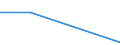 KN 74092100 /Exporte /Einheit = Preise (Euro/Tonne) /Partnerland: Sowjetunion /Meldeland: Eur27 /74092100:Bleche und Bänder, aus Kupfer-zink-legierungen `messing`, mit Einer Dicke von > 0,15 mm, in Rollen (Ausg. Streckbleche und -bänder Sowie Isolierte Bänder für die Elektrotechnik)