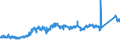 KN 74092100 /Exporte /Einheit = Preise (Euro/Tonne) /Partnerland: Tschechien /Meldeland: Eur27_2020 /74092100:Bleche und Bänder, aus Kupfer-zink-legierungen `messing`, mit Einer Dicke von > 0,15 mm, in Rollen (Ausg. Streckbleche und -bänder Sowie Isolierte Bänder für die Elektrotechnik)