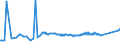 KN 74092100 /Exporte /Einheit = Preise (Euro/Tonne) /Partnerland: Weissrussland /Meldeland: Eur27_2020 /74092100:Bleche und Bänder, aus Kupfer-zink-legierungen `messing`, mit Einer Dicke von > 0,15 mm, in Rollen (Ausg. Streckbleche und -bänder Sowie Isolierte Bänder für die Elektrotechnik)