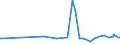 KN 74092100 /Exporte /Einheit = Preise (Euro/Tonne) /Partnerland: Armenien /Meldeland: Eur27_2020 /74092100:Bleche und Bänder, aus Kupfer-zink-legierungen `messing`, mit Einer Dicke von > 0,15 mm, in Rollen (Ausg. Streckbleche und -bänder Sowie Isolierte Bänder für die Elektrotechnik)