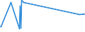 KN 74092100 /Exporte /Einheit = Preise (Euro/Tonne) /Partnerland: Kasachstan /Meldeland: Eur27_2020 /74092100:Bleche und Bänder, aus Kupfer-zink-legierungen `messing`, mit Einer Dicke von > 0,15 mm, in Rollen (Ausg. Streckbleche und -bänder Sowie Isolierte Bänder für die Elektrotechnik)