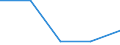 KN 74092100 /Exporte /Einheit = Preise (Euro/Tonne) /Partnerland: Elfenbeink. /Meldeland: Europäische Union /74092100:Bleche und Bänder, aus Kupfer-zink-legierungen `messing`, mit Einer Dicke von > 0,15 mm, in Rollen (Ausg. Streckbleche und -bänder Sowie Isolierte Bänder für die Elektrotechnik)