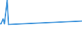 KN 74092100 /Exporte /Einheit = Preise (Euro/Tonne) /Partnerland: S.tome /Meldeland: Eur15 /74092100:Bleche und Bänder, aus Kupfer-zink-legierungen `messing`, mit Einer Dicke von > 0,15 mm, in Rollen (Ausg. Streckbleche und -bänder Sowie Isolierte Bänder für die Elektrotechnik)