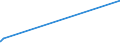 KN 74092100 /Exporte /Einheit = Preise (Euro/Tonne) /Partnerland: Madagaskar /Meldeland: Eur15 /74092100:Bleche und Bänder, aus Kupfer-zink-legierungen `messing`, mit Einer Dicke von > 0,15 mm, in Rollen (Ausg. Streckbleche und -bänder Sowie Isolierte Bänder für die Elektrotechnik)