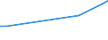 KN 74093100 /Exporte /Einheit = Preise (Euro/Tonne) /Partnerland: Ver.koenigreich(Nordirland) /Meldeland: Eur27_2020 /74093100:Bleche und Bänder, aus Kupfer-zinn-legierungen `bronze`, mit Einer Dicke von > 0,15 mm, in Rollen (Ausg. Streckbleche und -bänder Sowie Isolierte Bänder für die Elektrotechnik)