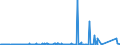 KN 74093100 /Exporte /Einheit = Preise (Euro/Tonne) /Partnerland: Norwegen /Meldeland: Eur27_2020 /74093100:Bleche und Bänder, aus Kupfer-zinn-legierungen `bronze`, mit Einer Dicke von > 0,15 mm, in Rollen (Ausg. Streckbleche und -bänder Sowie Isolierte Bänder für die Elektrotechnik)