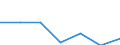 KN 74093900 /Exporte /Einheit = Preise (Euro/Tonne) /Partnerland: Schweiz /Meldeland: Eur27 /74093900:Bleche und Bänder, aus Kupfer-zinn-legierungen `bronze`, mit Einer Dicke von > 0,15 mm, Nicht in Rollen (Ausg. Streckbleche und -bänder Sowie Isolierte Bänder für die Elektrotechnik)