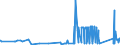 KN 74093900 /Exporte /Einheit = Preise (Euro/Tonne) /Partnerland: Lettland /Meldeland: Eur27_2020 /74093900:Bleche und Bänder, aus Kupfer-zinn-legierungen `bronze`, mit Einer Dicke von > 0,15 mm, Nicht in Rollen (Ausg. Streckbleche und -bänder Sowie Isolierte Bänder für die Elektrotechnik)