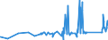 KN 74093900 /Exporte /Einheit = Preise (Euro/Tonne) /Partnerland: Litauen /Meldeland: Eur27_2020 /74093900:Bleche und Bänder, aus Kupfer-zinn-legierungen `bronze`, mit Einer Dicke von > 0,15 mm, Nicht in Rollen (Ausg. Streckbleche und -bänder Sowie Isolierte Bänder für die Elektrotechnik)