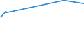 KN 74093900 /Exporte /Einheit = Preise (Euro/Tonne) /Partnerland: Moldau /Meldeland: Eur27_2020 /74093900:Bleche und Bänder, aus Kupfer-zinn-legierungen `bronze`, mit Einer Dicke von > 0,15 mm, Nicht in Rollen (Ausg. Streckbleche und -bänder Sowie Isolierte Bänder für die Elektrotechnik)