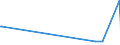 KN 74093900 /Exporte /Einheit = Preise (Euro/Tonne) /Partnerland: Kasachstan /Meldeland: Eur27_2020 /74093900:Bleche und Bänder, aus Kupfer-zinn-legierungen `bronze`, mit Einer Dicke von > 0,15 mm, Nicht in Rollen (Ausg. Streckbleche und -bänder Sowie Isolierte Bänder für die Elektrotechnik)