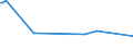 KN 74093900 /Exporte /Einheit = Preise (Euro/Tonne) /Partnerland: Guinea /Meldeland: Eur27_2020 /74093900:Bleche und Bänder, aus Kupfer-zinn-legierungen `bronze`, mit Einer Dicke von > 0,15 mm, Nicht in Rollen (Ausg. Streckbleche und -bänder Sowie Isolierte Bänder für die Elektrotechnik)