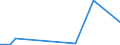 KN 74093900 /Exporte /Einheit = Preise (Euro/Tonne) /Partnerland: Nigeria /Meldeland: Europäische Union /74093900:Bleche und Bänder, aus Kupfer-zinn-legierungen `bronze`, mit Einer Dicke von > 0,15 mm, Nicht in Rollen (Ausg. Streckbleche und -bänder Sowie Isolierte Bänder für die Elektrotechnik)