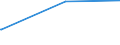 KN 74093900 /Exporte /Einheit = Preise (Euro/Tonne) /Partnerland: Aequat.guin. /Meldeland: Europäische Union /74093900:Bleche und Bänder, aus Kupfer-zinn-legierungen `bronze`, mit Einer Dicke von > 0,15 mm, Nicht in Rollen (Ausg. Streckbleche und -bänder Sowie Isolierte Bänder für die Elektrotechnik)