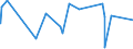 KN 74093900 /Exporte /Einheit = Preise (Euro/Tonne) /Partnerland: Kongo /Meldeland: Eur27_2020 /74093900:Bleche und Bänder, aus Kupfer-zinn-legierungen `bronze`, mit Einer Dicke von > 0,15 mm, Nicht in Rollen (Ausg. Streckbleche und -bänder Sowie Isolierte Bänder für die Elektrotechnik)