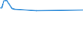 KN 74093900 /Exporte /Einheit = Preise (Euro/Tonne) /Partnerland: Dem. Rep. Kongo /Meldeland: Europäische Union /74093900:Bleche und Bänder, aus Kupfer-zinn-legierungen `bronze`, mit Einer Dicke von > 0,15 mm, Nicht in Rollen (Ausg. Streckbleche und -bänder Sowie Isolierte Bänder für die Elektrotechnik)