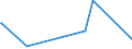 KN 74093900 /Exporte /Einheit = Preise (Euro/Tonne) /Partnerland: Aethiopien /Meldeland: Europäische Union /74093900:Bleche und Bänder, aus Kupfer-zinn-legierungen `bronze`, mit Einer Dicke von > 0,15 mm, Nicht in Rollen (Ausg. Streckbleche und -bänder Sowie Isolierte Bänder für die Elektrotechnik)