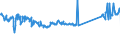 KN 74094000 /Exporte /Einheit = Preise (Euro/Tonne) /Partnerland: Deutschland /Meldeland: Eur27_2020 /74094000:Bleche und Bänder, aus Kupfer-nickel-legierungen `kupfernickel` Oder Kupfer-nickel-zink-legierungen `neusilber`, mit Einer Dicke von > 0,15 mm (Ausg. Streckbleche und -bänder Sowie Isolierte Bänder für die Elektrotechnik)