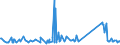 KN 74094000 /Exporte /Einheit = Preise (Euro/Tonne) /Partnerland: Griechenland /Meldeland: Eur27_2020 /74094000:Bleche und Bänder, aus Kupfer-nickel-legierungen `kupfernickel` Oder Kupfer-nickel-zink-legierungen `neusilber`, mit Einer Dicke von > 0,15 mm (Ausg. Streckbleche und -bänder Sowie Isolierte Bänder für die Elektrotechnik)