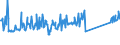 CN 74094000 /Exports /Unit = Prices (Euro/ton) /Partner: India /Reporter: Eur27_2020 /74094000:Plates, Sheets and Strip, of Copper-nickel Base Alloys `cupro-nickel` or Copper-nickel-zinc Base Alloys `nickel Silver`, of a Thickness of > 0,15 mm (Excl. Expanded Sheet and Strip and Electrically Insulated Strip)