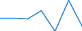 KN 74094011 /Exporte /Einheit = Preise (Euro/Tonne) /Partnerland: Niederlande /Meldeland: Eur27 /74094011:Bleche und Baender, aus Kupfer-nickel-legierungen 'kupfernickel', mit Einer Dicke von > 0,15 mm, in Rollen (Ausg. Streckbleche und -baender Sowie Isolierte Baender Fuer die Elektrotechnik)