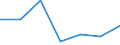 KN 74094011 /Exporte /Einheit = Preise (Euro/Tonne) /Partnerland: Italien /Meldeland: Eur27 /74094011:Bleche und Baender, aus Kupfer-nickel-legierungen 'kupfernickel', mit Einer Dicke von > 0,15 mm, in Rollen (Ausg. Streckbleche und -baender Sowie Isolierte Baender Fuer die Elektrotechnik)