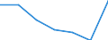 KN 74094011 /Exporte /Einheit = Preise (Euro/Tonne) /Partnerland: Daenemark /Meldeland: Eur27 /74094011:Bleche und Baender, aus Kupfer-nickel-legierungen 'kupfernickel', mit Einer Dicke von > 0,15 mm, in Rollen (Ausg. Streckbleche und -baender Sowie Isolierte Baender Fuer die Elektrotechnik)