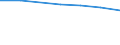 KN 74094011 /Exporte /Einheit = Preise (Euro/Tonne) /Partnerland: Norwegen /Meldeland: Eur27 /74094011:Bleche und Baender, aus Kupfer-nickel-legierungen 'kupfernickel', mit Einer Dicke von > 0,15 mm, in Rollen (Ausg. Streckbleche und -baender Sowie Isolierte Baender Fuer die Elektrotechnik)