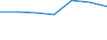 KN 74094011 /Exporte /Einheit = Preise (Euro/Tonne) /Partnerland: Schweden /Meldeland: Eur27 /74094011:Bleche und Baender, aus Kupfer-nickel-legierungen 'kupfernickel', mit Einer Dicke von > 0,15 mm, in Rollen (Ausg. Streckbleche und -baender Sowie Isolierte Baender Fuer die Elektrotechnik)