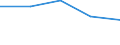 KN 74094011 /Exporte /Einheit = Preise (Euro/Tonne) /Partnerland: Finnland /Meldeland: Eur27 /74094011:Bleche und Baender, aus Kupfer-nickel-legierungen 'kupfernickel', mit Einer Dicke von > 0,15 mm, in Rollen (Ausg. Streckbleche und -baender Sowie Isolierte Baender Fuer die Elektrotechnik)