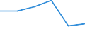 KN 74094011 /Exporte /Einheit = Preise (Euro/Tonne) /Partnerland: Polen /Meldeland: Eur27 /74094011:Bleche und Baender, aus Kupfer-nickel-legierungen 'kupfernickel', mit Einer Dicke von > 0,15 mm, in Rollen (Ausg. Streckbleche und -baender Sowie Isolierte Baender Fuer die Elektrotechnik)