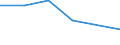 KN 74094011 /Exporte /Einheit = Preise (Euro/Tonne) /Partnerland: Rumaenien /Meldeland: Eur27 /74094011:Bleche und Baender, aus Kupfer-nickel-legierungen 'kupfernickel', mit Einer Dicke von > 0,15 mm, in Rollen (Ausg. Streckbleche und -baender Sowie Isolierte Baender Fuer die Elektrotechnik)