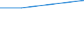 KN 74094011 /Exporte /Einheit = Preise (Euro/Tonne) /Partnerland: Aegypten /Meldeland: Eur27 /74094011:Bleche und Baender, aus Kupfer-nickel-legierungen 'kupfernickel', mit Einer Dicke von > 0,15 mm, in Rollen (Ausg. Streckbleche und -baender Sowie Isolierte Baender Fuer die Elektrotechnik)