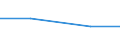 KN 74094011 /Exporte /Einheit = Preise (Euro/Tonne) /Partnerland: Argentinien /Meldeland: Eur27 /74094011:Bleche und Baender, aus Kupfer-nickel-legierungen 'kupfernickel', mit Einer Dicke von > 0,15 mm, in Rollen (Ausg. Streckbleche und -baender Sowie Isolierte Baender Fuer die Elektrotechnik)