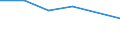 KN 74094011 /Exporte /Einheit = Preise (Euro/Tonne) /Partnerland: Israel /Meldeland: Eur27 /74094011:Bleche und Baender, aus Kupfer-nickel-legierungen 'kupfernickel', mit Einer Dicke von > 0,15 mm, in Rollen (Ausg. Streckbleche und -baender Sowie Isolierte Baender Fuer die Elektrotechnik)