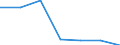 KN 74094011 /Exporte /Einheit = Preise (Euro/Tonne) /Partnerland: Indien /Meldeland: Eur27 /74094011:Bleche und Baender, aus Kupfer-nickel-legierungen 'kupfernickel', mit Einer Dicke von > 0,15 mm, in Rollen (Ausg. Streckbleche und -baender Sowie Isolierte Baender Fuer die Elektrotechnik)