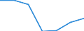 KN 74094011 /Exporte /Einheit = Preise (Euro/Tonne) /Partnerland: Singapur /Meldeland: Eur27 /74094011:Bleche und Baender, aus Kupfer-nickel-legierungen 'kupfernickel', mit Einer Dicke von > 0,15 mm, in Rollen (Ausg. Streckbleche und -baender Sowie Isolierte Baender Fuer die Elektrotechnik)