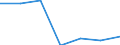 KN 74094011 /Exporte /Einheit = Preise (Euro/Tonne) /Partnerland: Suedkorea /Meldeland: Eur27 /74094011:Bleche und Baender, aus Kupfer-nickel-legierungen 'kupfernickel', mit Einer Dicke von > 0,15 mm, in Rollen (Ausg. Streckbleche und -baender Sowie Isolierte Baender Fuer die Elektrotechnik)