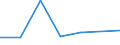 KN 74094011 /Exporte /Einheit = Preise (Euro/Tonne) /Partnerland: Australien /Meldeland: Eur27 /74094011:Bleche und Baender, aus Kupfer-nickel-legierungen 'kupfernickel', mit Einer Dicke von > 0,15 mm, in Rollen (Ausg. Streckbleche und -baender Sowie Isolierte Baender Fuer die Elektrotechnik)