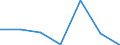 KN 74094019 /Exporte /Einheit = Preise (Euro/Tonne) /Partnerland: Frankreich /Meldeland: Eur27 /74094019:Bleche und Baender, aus Kupfer-nickel-legierungen 'kupfernickel', mit Einer Dicke von > 0,15 mm, Nicht in Rollen (Ausg. Streckbleche und -baender Sowie Isolierte Baender Fuer die Elektrotechnik)