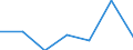 KN 74094019 /Exporte /Einheit = Preise (Euro/Tonne) /Partnerland: Belgien/Luxemburg /Meldeland: Eur27 /74094019:Bleche und Baender, aus Kupfer-nickel-legierungen 'kupfernickel', mit Einer Dicke von > 0,15 mm, Nicht in Rollen (Ausg. Streckbleche und -baender Sowie Isolierte Baender Fuer die Elektrotechnik)