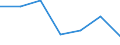 KN 74094019 /Exporte /Einheit = Preise (Euro/Tonne) /Partnerland: Niederlande /Meldeland: Eur27 /74094019:Bleche und Baender, aus Kupfer-nickel-legierungen 'kupfernickel', mit Einer Dicke von > 0,15 mm, Nicht in Rollen (Ausg. Streckbleche und -baender Sowie Isolierte Baender Fuer die Elektrotechnik)