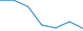 KN 74094019 /Exporte /Einheit = Preise (Euro/Tonne) /Partnerland: Ver.koenigreich /Meldeland: Eur27 /74094019:Bleche und Baender, aus Kupfer-nickel-legierungen 'kupfernickel', mit Einer Dicke von > 0,15 mm, Nicht in Rollen (Ausg. Streckbleche und -baender Sowie Isolierte Baender Fuer die Elektrotechnik)