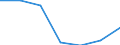 KN 74094019 /Exporte /Einheit = Preise (Euro/Tonne) /Partnerland: Irland /Meldeland: Eur27 /74094019:Bleche und Baender, aus Kupfer-nickel-legierungen 'kupfernickel', mit Einer Dicke von > 0,15 mm, Nicht in Rollen (Ausg. Streckbleche und -baender Sowie Isolierte Baender Fuer die Elektrotechnik)