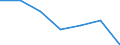 KN 74094019 /Exporte /Einheit = Preise (Euro/Tonne) /Partnerland: Daenemark /Meldeland: Eur27 /74094019:Bleche und Baender, aus Kupfer-nickel-legierungen 'kupfernickel', mit Einer Dicke von > 0,15 mm, Nicht in Rollen (Ausg. Streckbleche und -baender Sowie Isolierte Baender Fuer die Elektrotechnik)