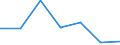 KN 74094091 /Exporte /Einheit = Preise (Euro/Tonne) /Partnerland: Frankreich /Meldeland: Eur27 /74094091:Bleche und Baender, aus Kupfer-nickel-zink-legierungen 'neusilber', mit Einer Dicke von > 0,15 mm, in Rollen (Ausg. Streckbleche und -baender Sowie Isolierte Baender Fuer die Elektrotechnik)